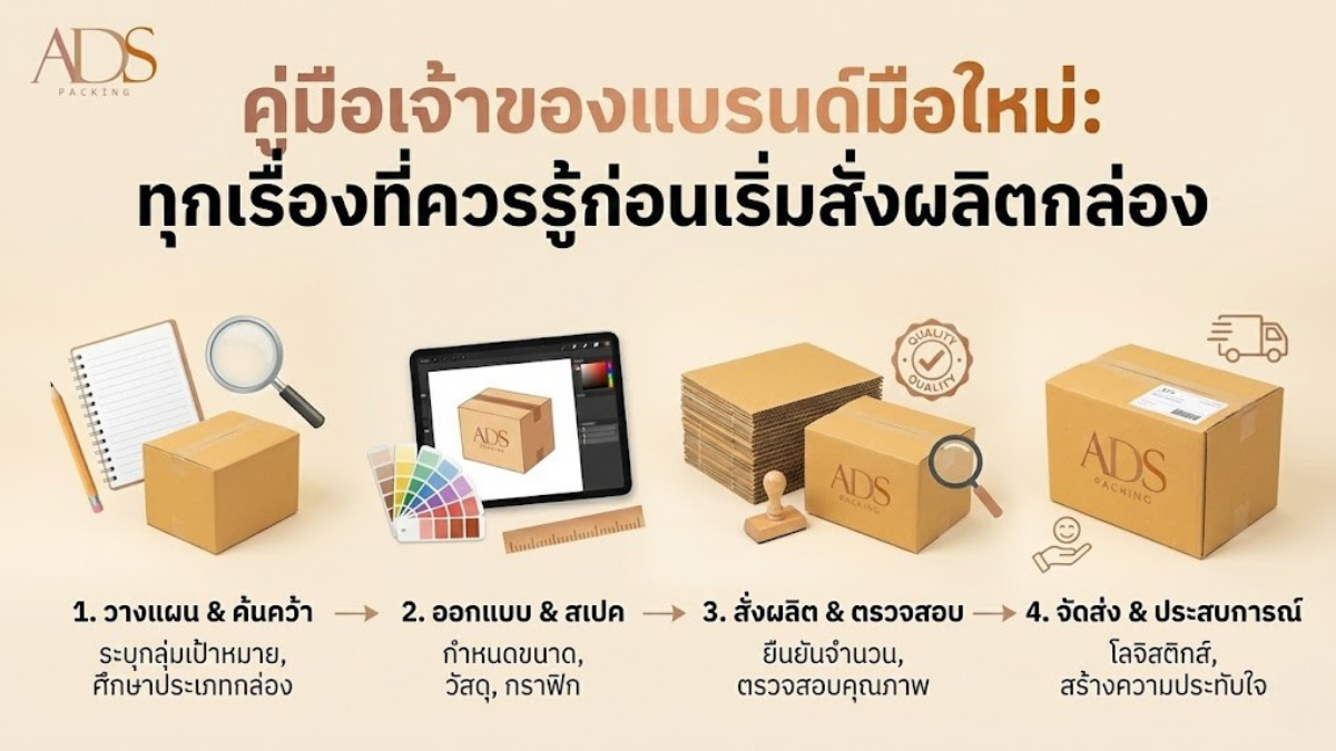 คู่มือเจ้าของแบรนด์มือใหม่: ทุกเรื่องที่ควรรู้ก่อนเริ่มสั่งผลิตกล่อง